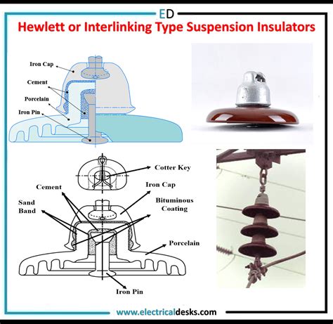 Insulator 